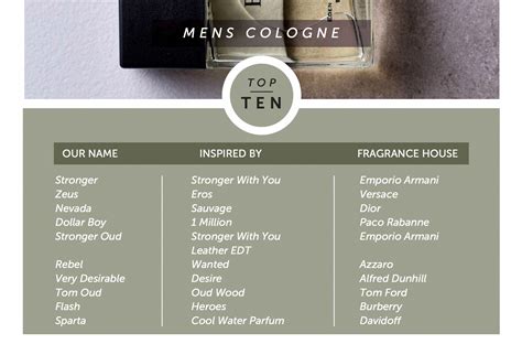 eden perfumes list